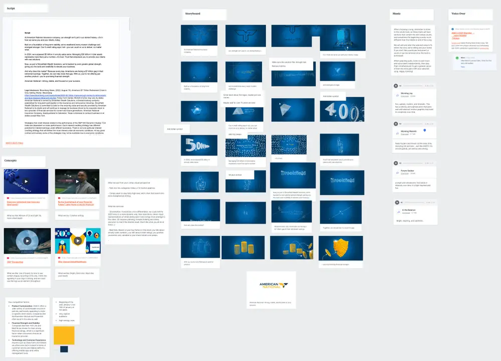 Storyboard and concept layout showing script panels, 3D animation frames, music selections, and voice-over notes for the ANICO 2025 explainer video by Motion Giraffx.