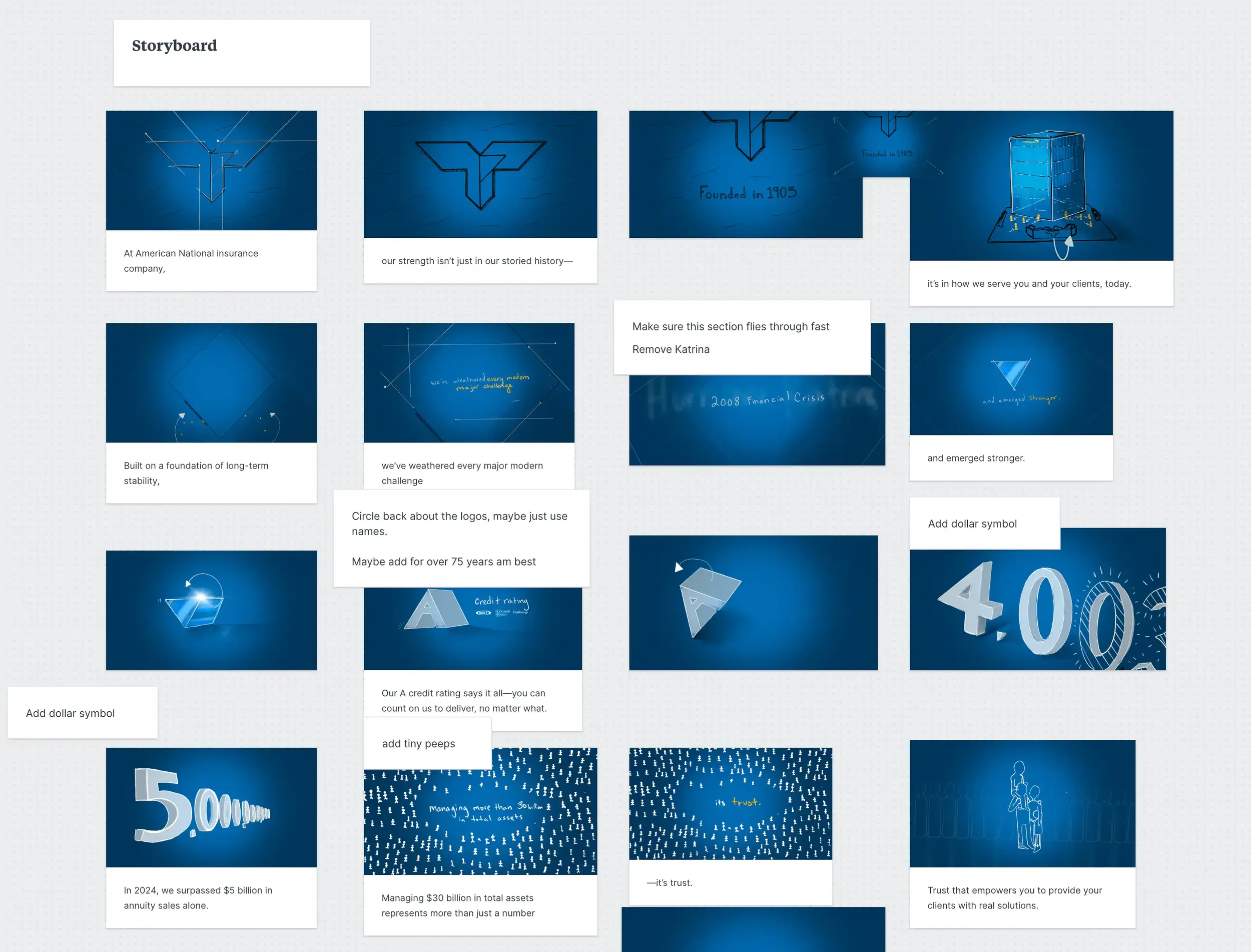 ANICO overview storyboard with minimalist blue frames illustrating logo, milestones, and smooth animation transitions.