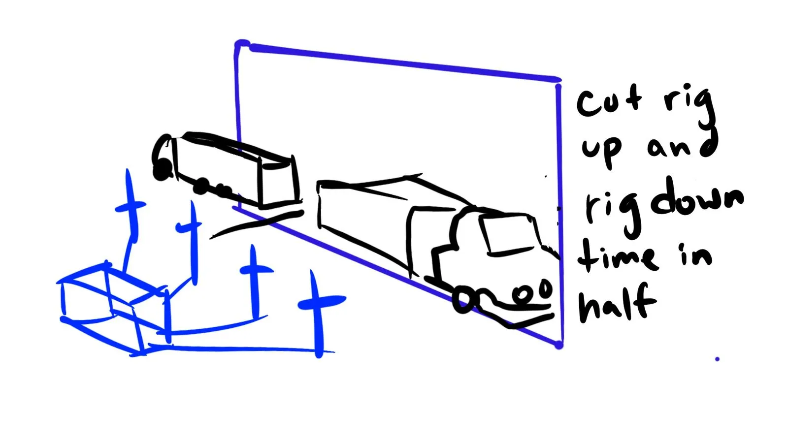 Hand-drawn storyboard frame showing pump truck transport with cut rig up and rig down time in half annotation by Motion Giraffx