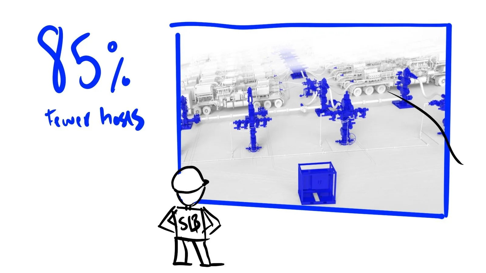 Storyboard frame with 85 percent fewer hoses text and hand-drawn SLB stick figure presenting 3D frac pad render by Motion Giraffx