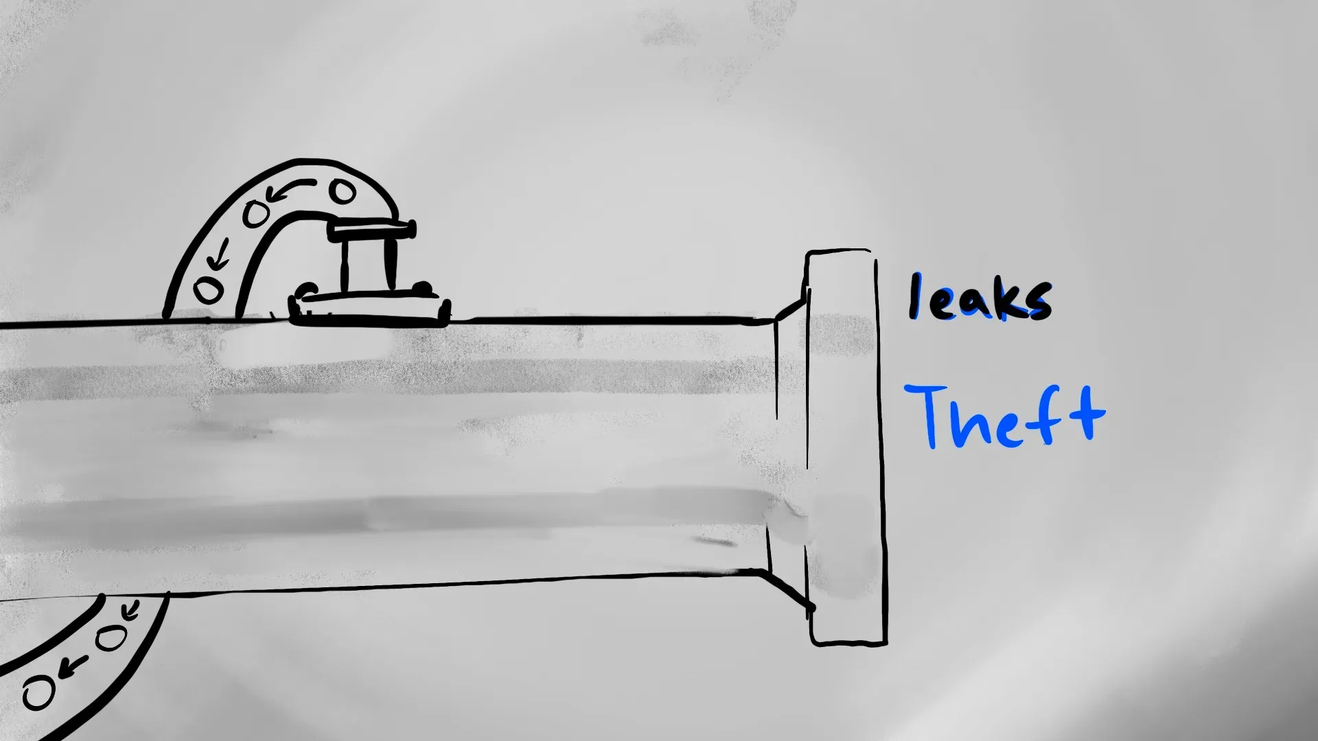 Black-and-white storyboard frame of a pipeline flange and valve with handwritten "leaks" and "Theft" labels pointing out security risks by Motion Giraffx.