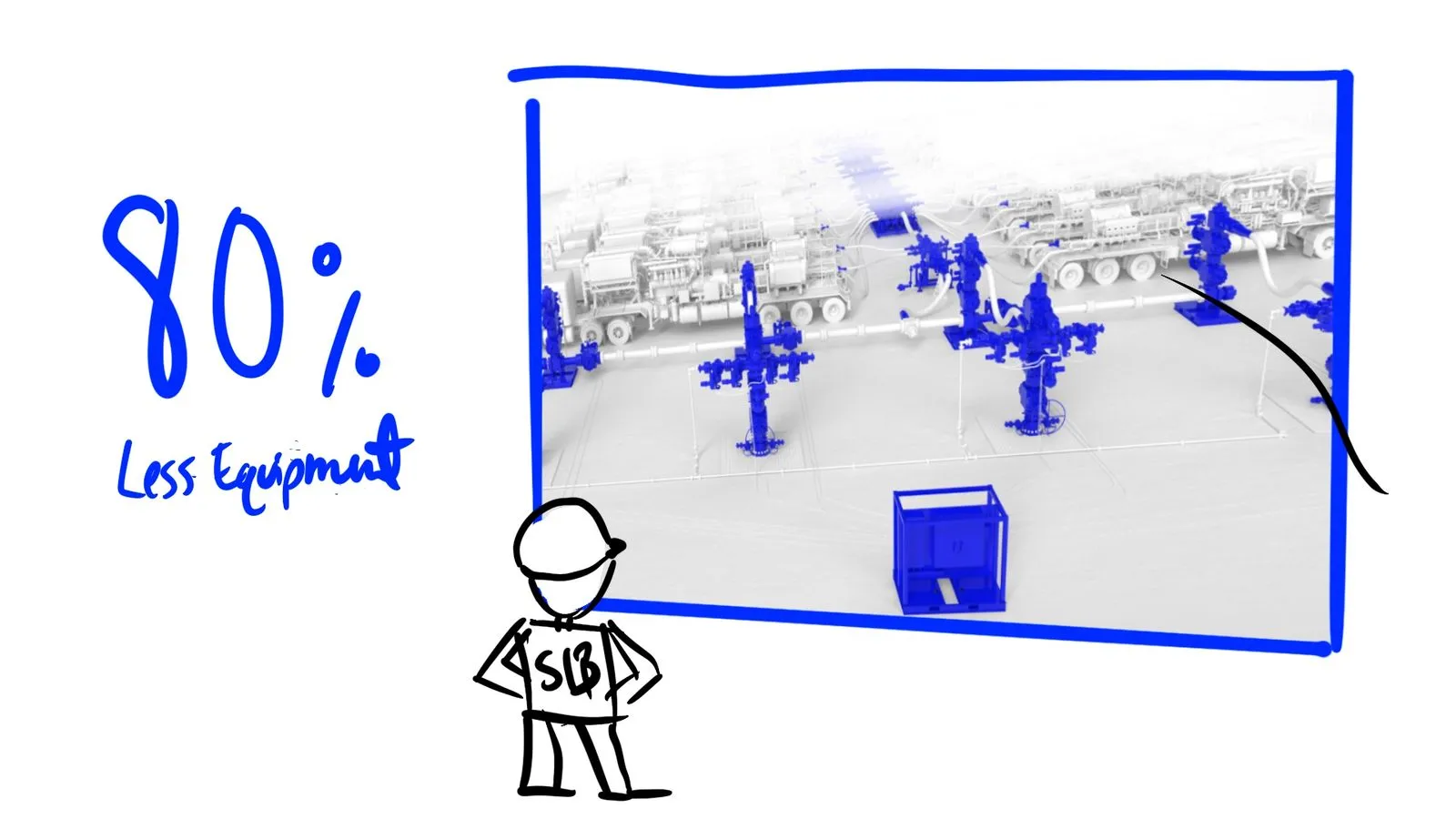 Storyboard frame with 80 percent less equipment text and hand-drawn SLB stick figure presenting 3D frac pad render by Motion Giraffx