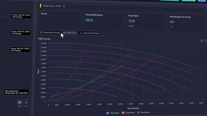 Digital planning interface displaying VSD curves with pump efficiency and flow rate metrics by Motion Giraffx