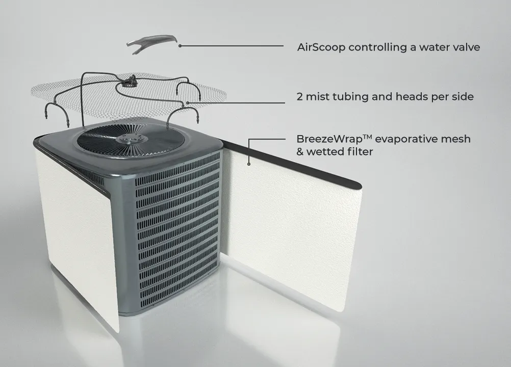 Benefits of Explainer Videos Visual Representation