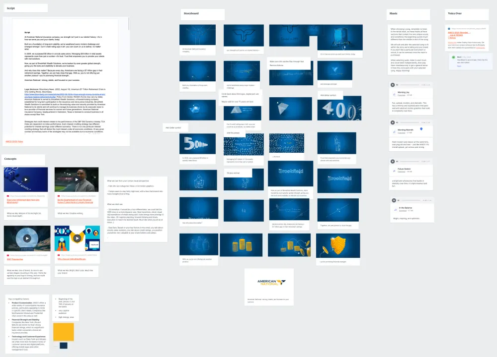 Storyboard and concept layout showing script panels, 3D animation frames, music selections, and voice-over notes for the ANICO 2025 explainer video by Motion Giraffx.